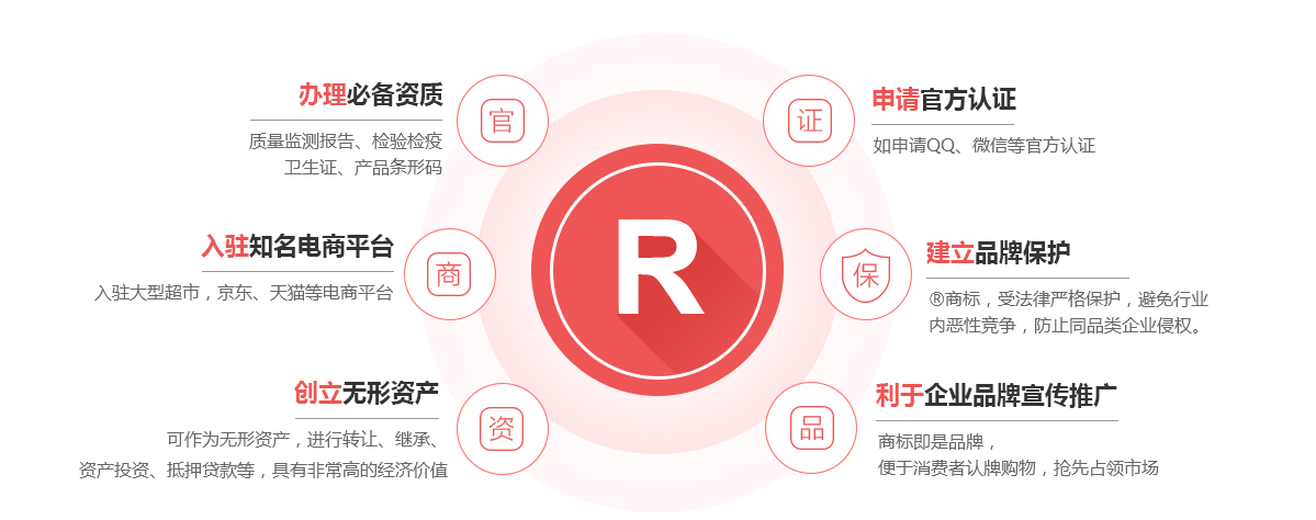 盐津商标注册的作用